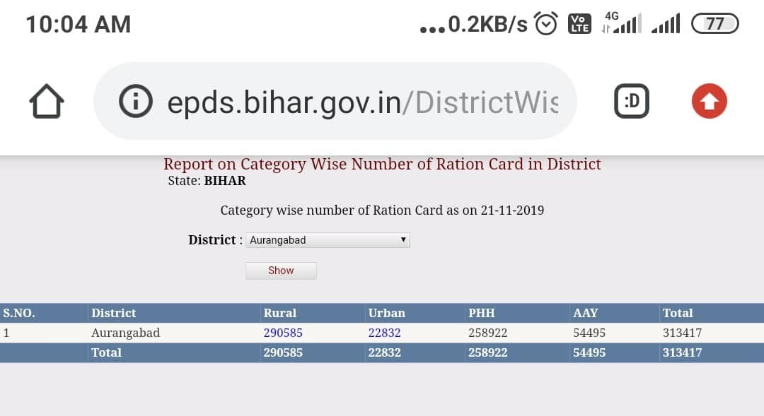 Bihar Rashan card list Online kaise Nikale । rashan card Download